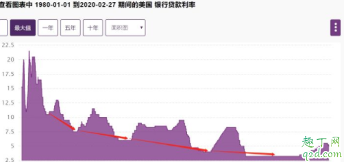 LPR以后会不会更低 lpr以后会下调还是上调
