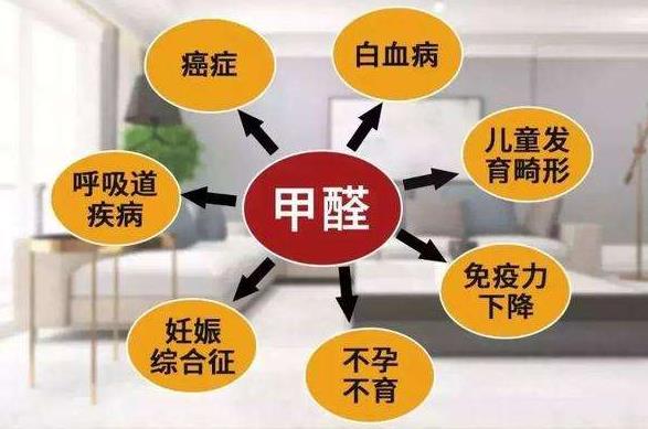 甲醛对人体的危害有哪些？室内除甲醛的方法