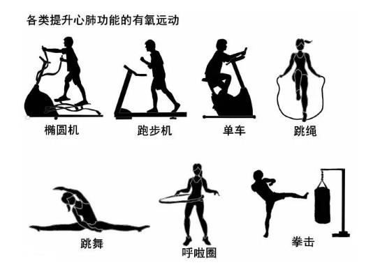 什么是有氧运动？做有氧运动有什么好处？