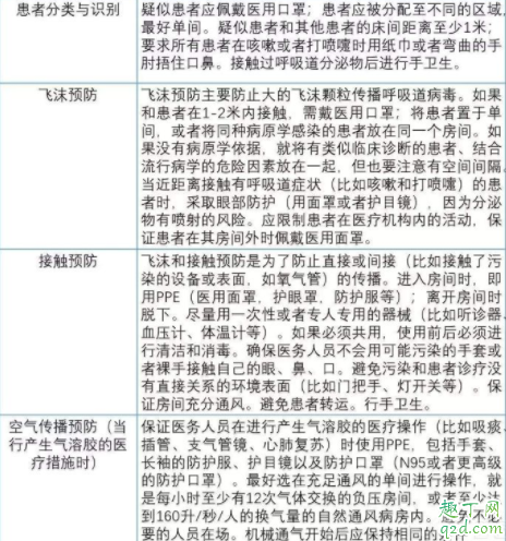 新型肺炎体外存活时间是多久 得了新型冠状病毒是免费治疗吗