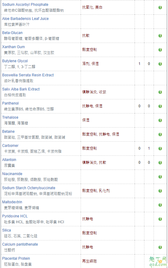 ag抗糖面膜金色好还是蓝色好 ag抗糖面膜成分分析成分表