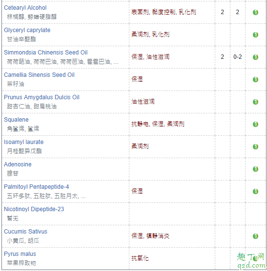 ag抗糖面膜金色好还是蓝色好 ag抗糖面膜成分分析成分表
