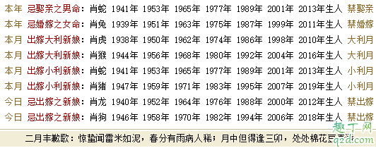 2020年几点几分惊蛰 2020年惊蛰适合结婚吗