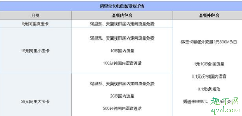 携号转网到电信可以办理什么套餐 携号转网到电信套餐推荐