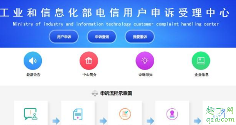 携号转网发短信为什么没回复 携号转网发短信cx是大写还是小写