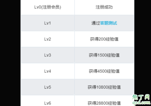 b站等级太低不能评论怎么解决 b站等级不够不能发私信怎么办