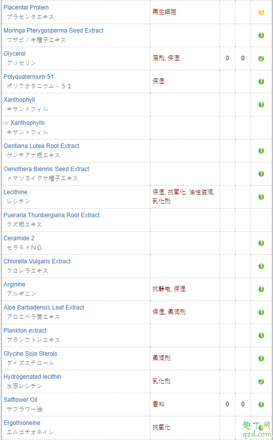ampleur防晒霜是全波段防晒吗 ampleur防晒需要卸妆吗