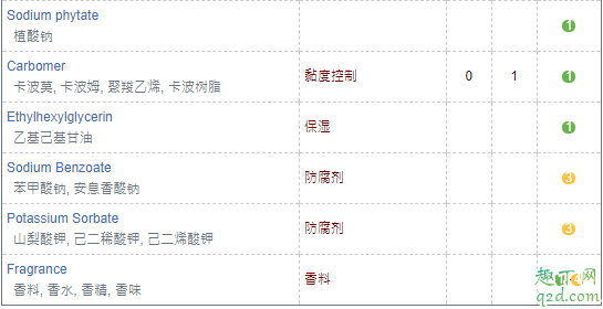 fanbeauty海葡萄保湿面膜孕妇可以用吗 海葡萄凝水保湿面膜是韩国的吗