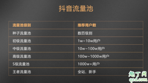 抖音最强变脸术特效在哪里 抖音变脸特效拍同款长大教程