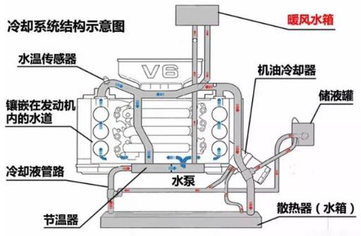 冬季汽车油耗突然变高怎么办 注意用车可以省油的十大秘籍