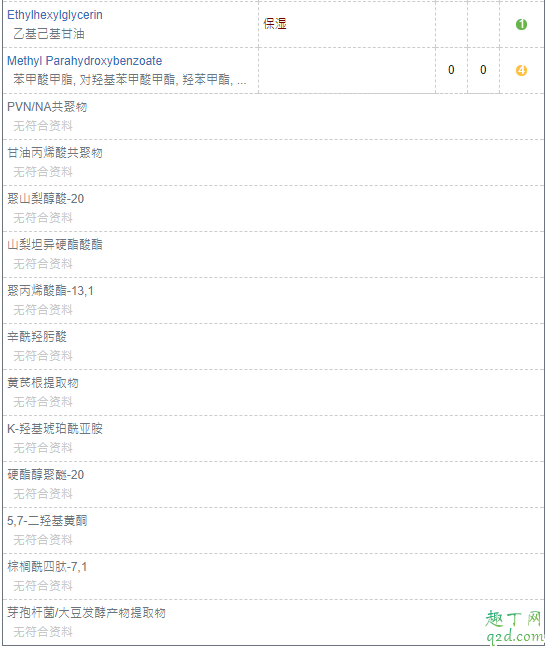 943眼霜是国货吗 943熬夜眼霜使用方法