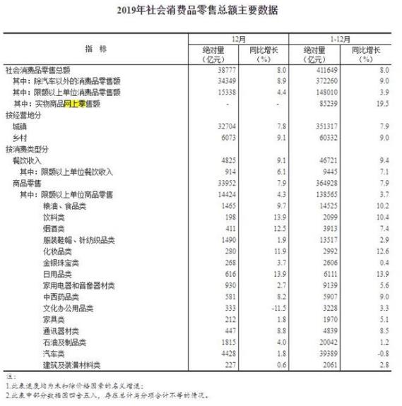 2019年中国人网购花掉10万亿元 为什么各地警方坐不住了