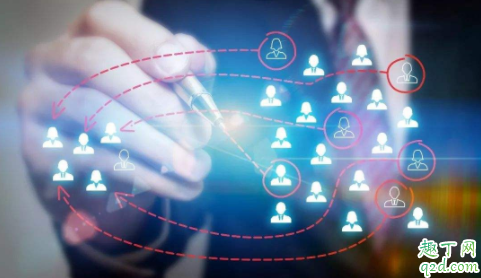 hr和hrbp哪个级别更高 hr和hrbp哪个权限大