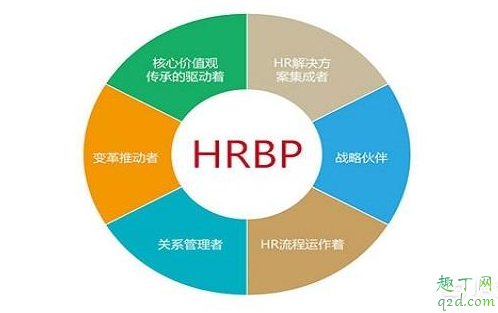 hr和hrbp哪个级别更高 hr和hrbp哪个权限大