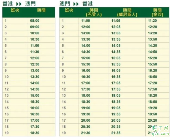 香港到澳门怎么走最方便 香港去澳门怎么过关