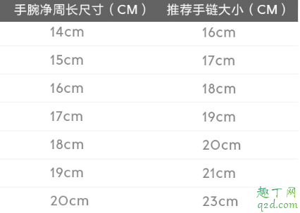 潘多拉迪士尼系列手链多少钱 潘多拉冰雪奇缘2019联名手链在哪买