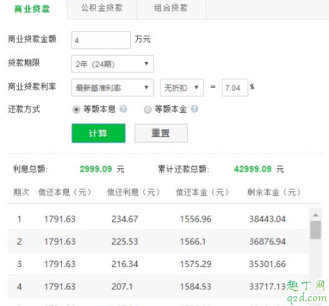 车贷两年免息有什么套路 车贷两年免息第一年是不是多还点