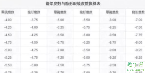 一般戴美瞳戴多大合适 新手美瞳一直戴不上怎么办