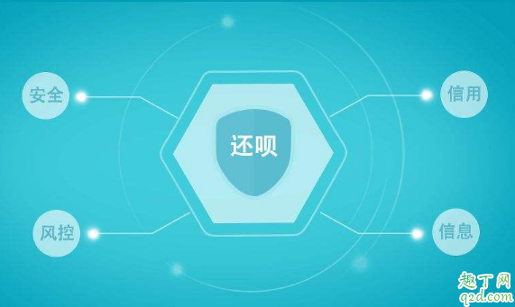 还呗利息高吗 还呗利息多少钱一个月