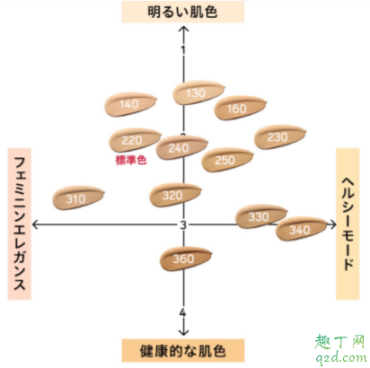 资生堂2019新版银座粉底液色号选择 资生堂2019新款粉底多少钱