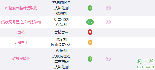 fresh玫瑰面膜孕妇可以用吗 fresh玫瑰润泽面膜成分表
