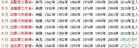 2021年立夏可以结婚吗 2021年立夏最不适合结婚的生肖