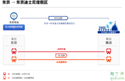 东京迪士尼美女与野兽城堡什么时候开放 东京迪士尼美女与野兽园区游玩攻略
