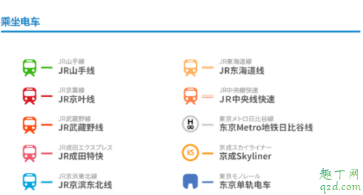东京迪士尼美女与野兽城堡什么时候开放 东京迪士尼美女与野兽园区游玩攻略