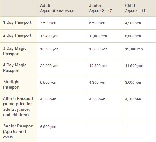 东京迪士尼门票多少钱日元 东京迪士尼门票当天可以买吗