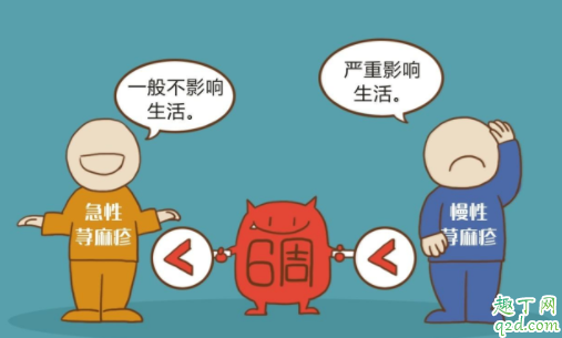 荨麻疹是风疹吗 宝宝起风疹洗澡好不好