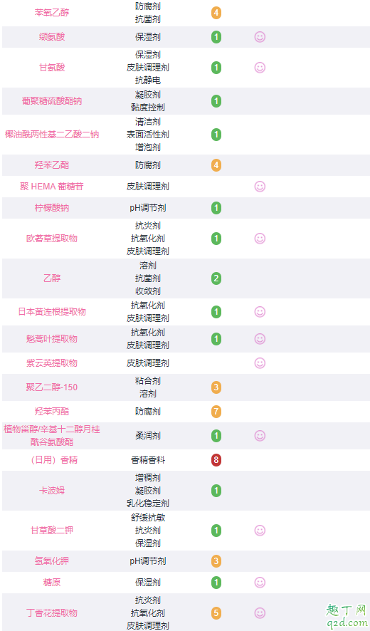 pola黑ba泡沫面膜孕妇能用吗 pola黑ba泡沫面膜成分表