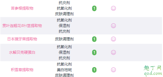 pola黑ba泡沫面膜孕妇能用吗 pola黑ba泡沫面膜成分表