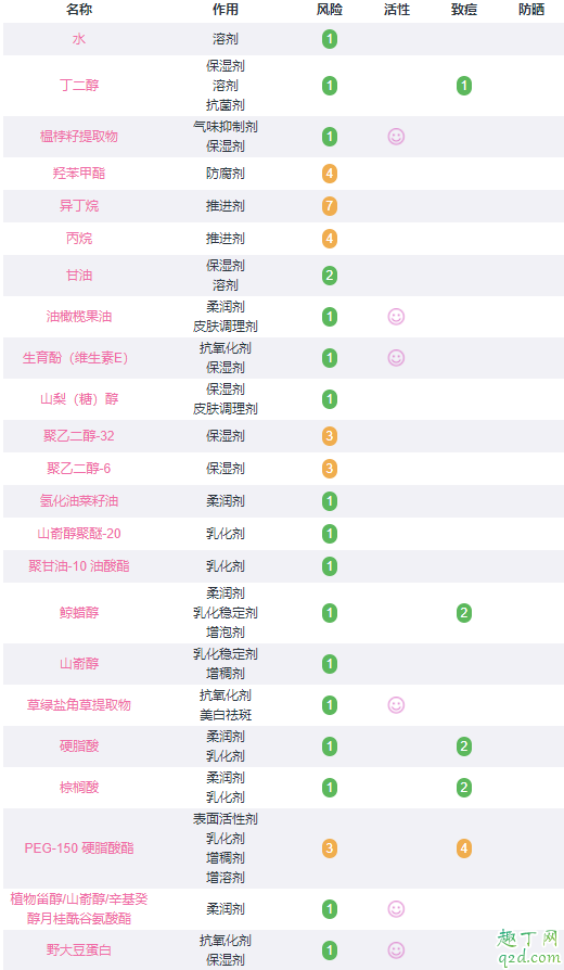 pola黑ba泡沫面膜孕妇能用吗 pola黑ba泡沫面膜成分表