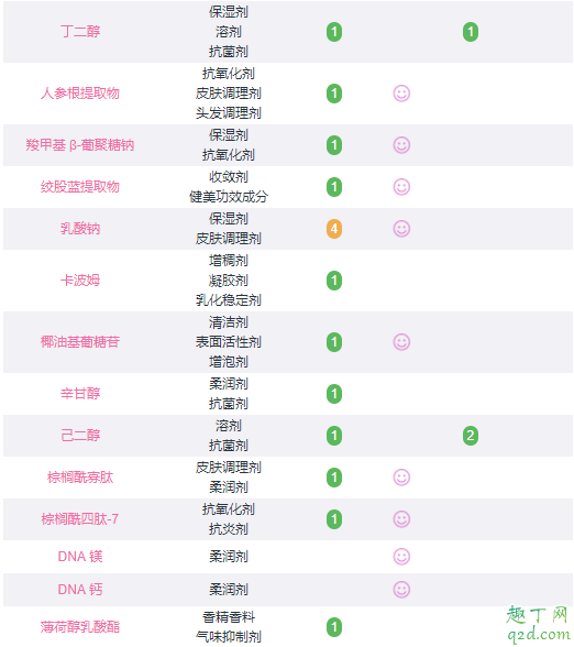 法尔曼幸福面膜可以当睡眠面膜吗 法尔曼幸福面膜孕妇可以用吗