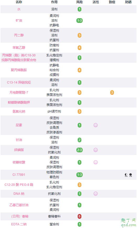 法尔曼幸福面膜可以当睡眠面膜吗 法尔曼幸福面膜孕妇可以用吗