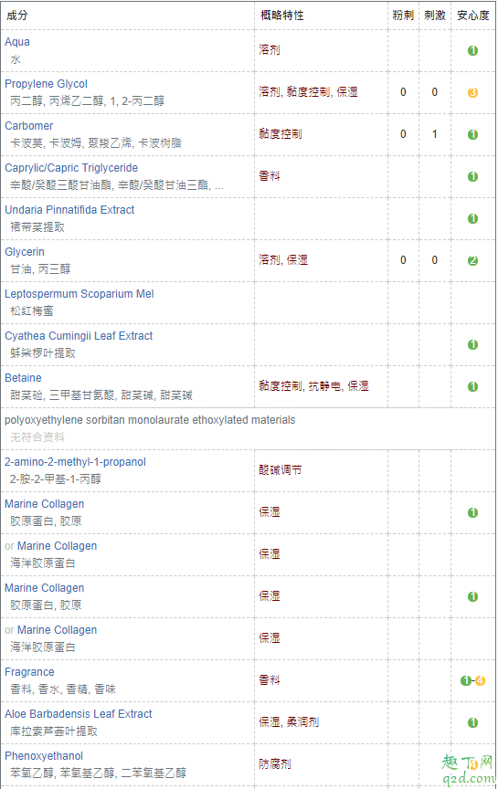 syrene海洋凝胶睡眠面膜成分表 syrene睡眠面膜孕妇可用吗