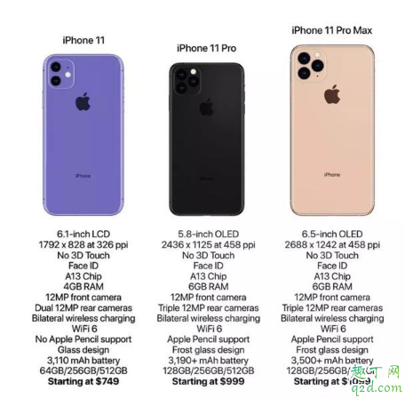 iPhone11要出了买iPhonex划算吗 现在iPhone值得买哪个