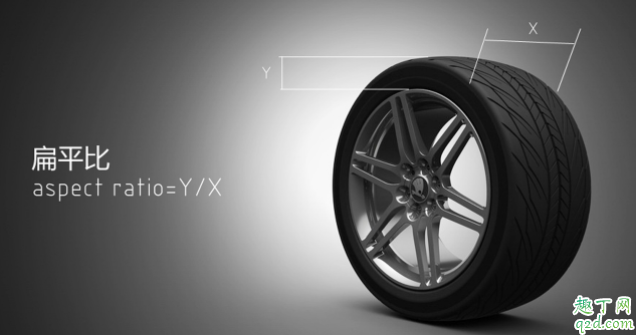 轮胎扁平比怎么看 轮胎扁平比选高还是低