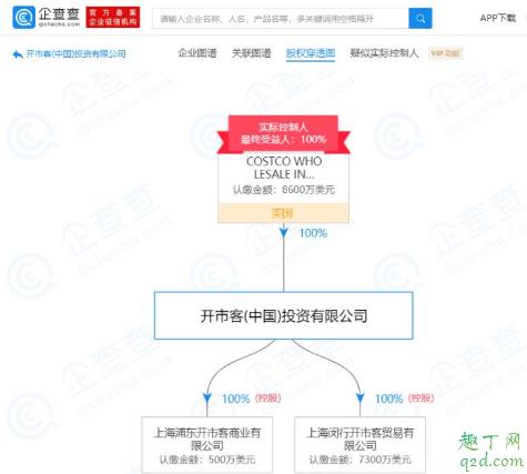 上海costco会员卡如何办理 costco会员卡是否全球通用