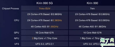 华为Mate 30 Pro买4g还是5g好 华为Mate 30pro国行版为什么那么贵