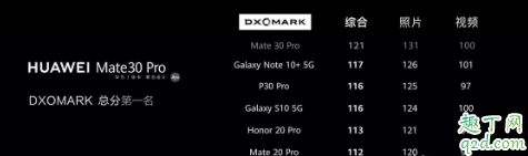 华为Mate 30 Pro买4g还是5g好 华为Mate 30pro国行版为什么那么贵