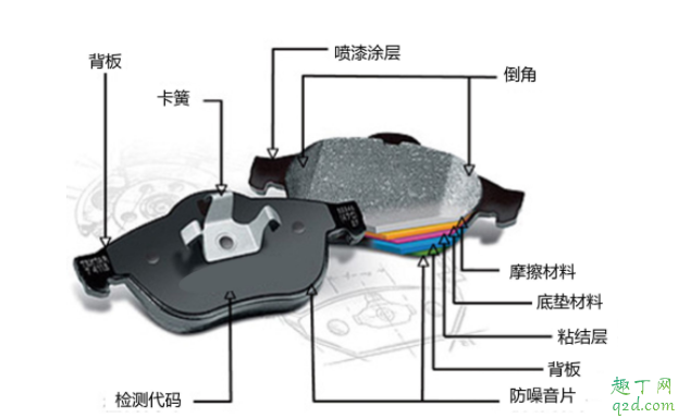 换完新刹车片跑不动是怎么回事 刹车片更换后有异响怎么办