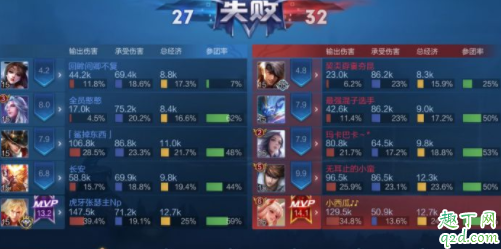 女朋友玩王者荣耀太菜怎么办 女朋友玩游戏菜如何控制自己的情绪