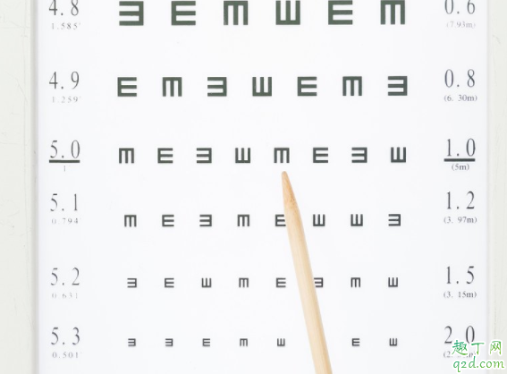 白内障是什么症状 怎么样预防白内障