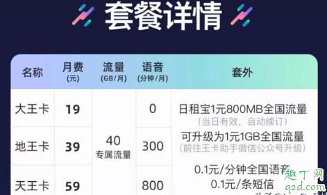微信卡是联通还是移动 微信卡和腾讯王卡有什么区别