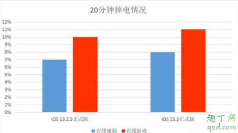 iphone xs max升级13.3怎么样 iphonexsmax更新iOS13.3体验测评