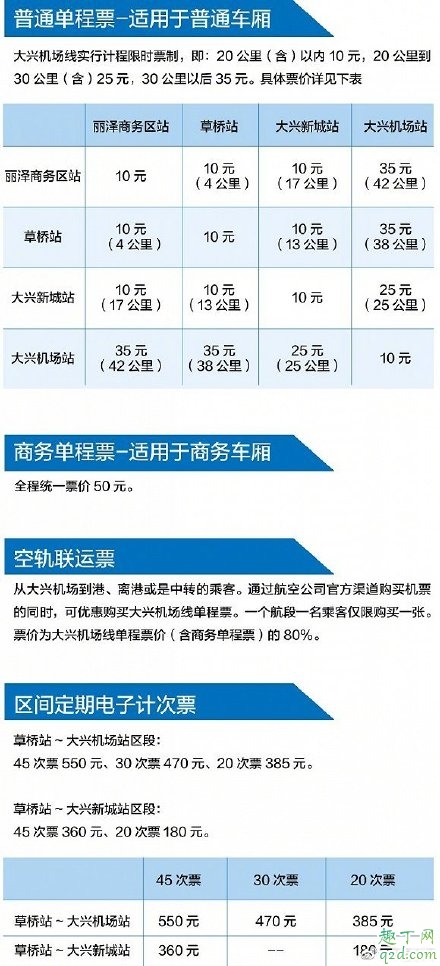 北京大兴机场地铁怎么收费 大兴机场地铁线票价信息