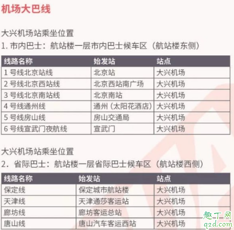 大兴机场大巴线路图及票价 怎么去北京大兴机场最划算