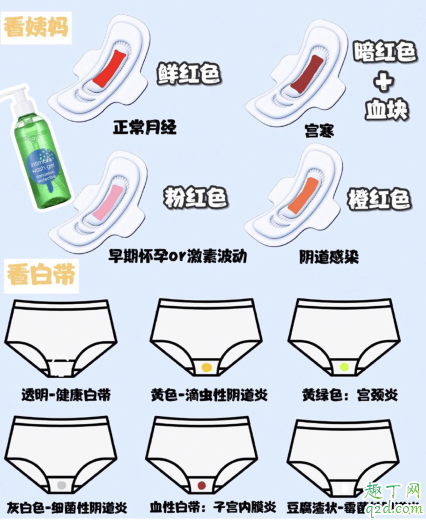 大姨妈和白带判断你有没有妇科病 自测妇科炎症小妙招