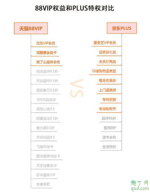 88会员和京东plus哪个划算 天猫88会员和京东plus会员对比